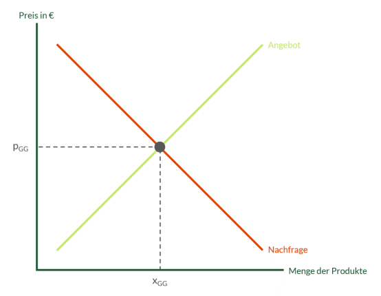 Aktienmarkt Teilnehmer Banner